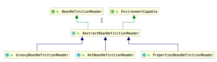 spring boot xml解析为json_spring