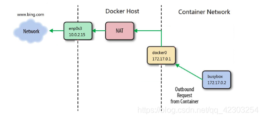 docker重置自定义网络_自定义_12