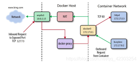 docker重置自定义网络_docker重置自定义网络_13