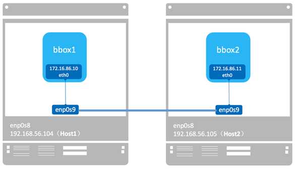 docker重置自定义网络_ip地址_17