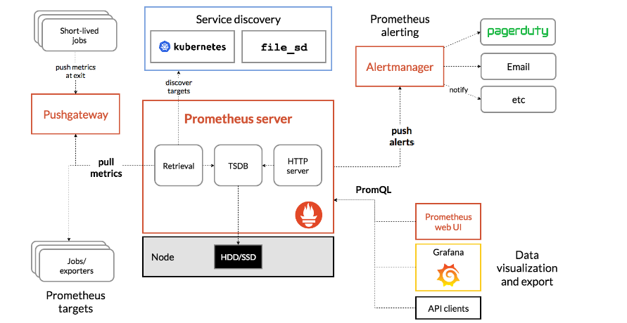 prometheus监控主机宕机_prometheus监控主机宕机