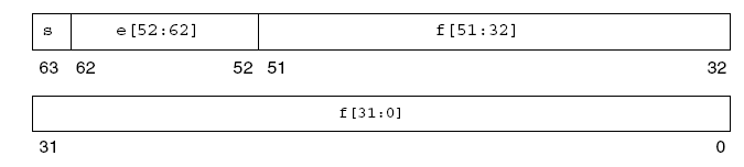 java double 可以存入mysql decimal_十六进制