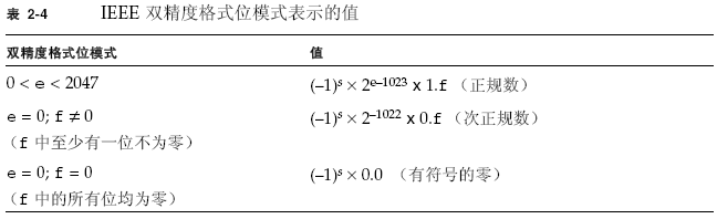 java double 可以存入mysql decimal_数位_02