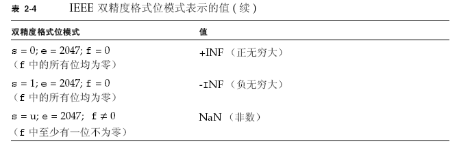 java double 可以存入mysql decimal_数位_03