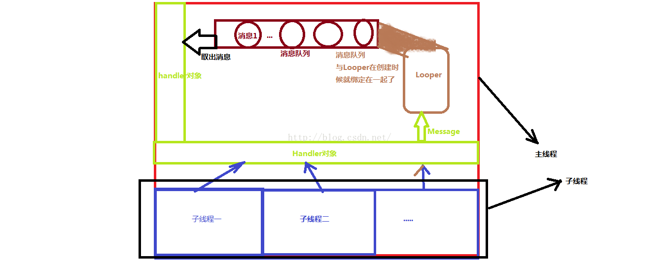 android healthd 详解_线程