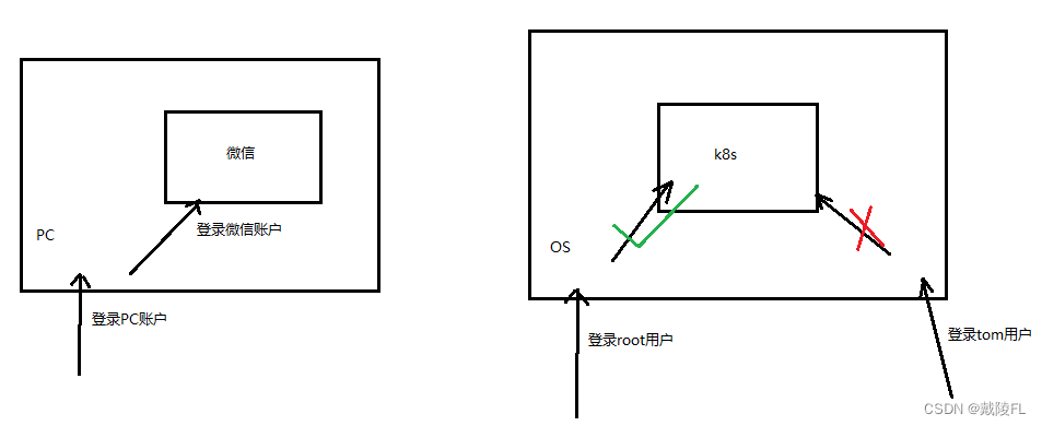 scrt sessions 导入导出_docker