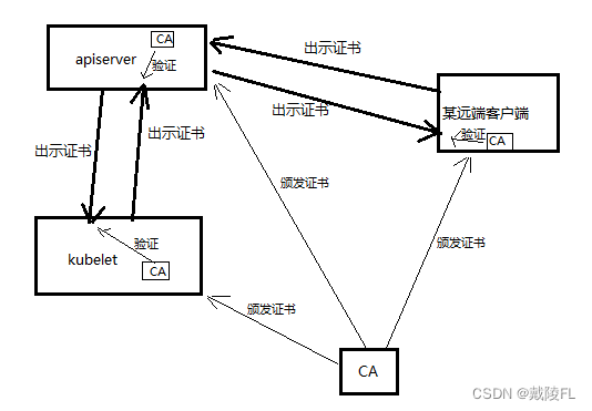 scrt sessions 导入导出_安全_02