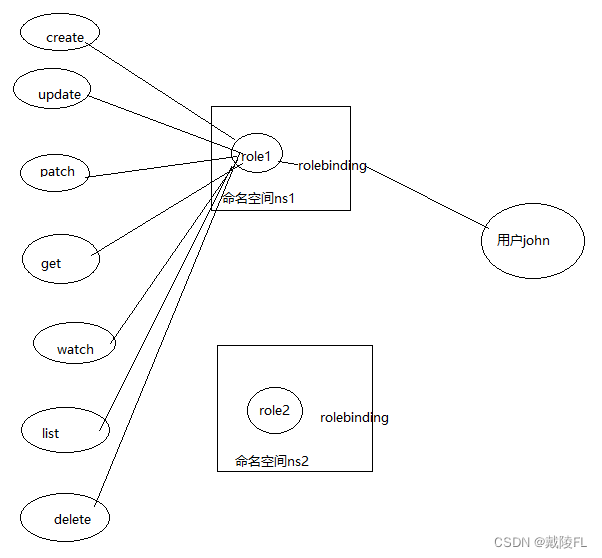 scrt sessions 导入导出_kubernetes_03