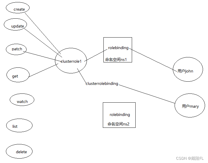 scrt sessions 导入导出_安全_04