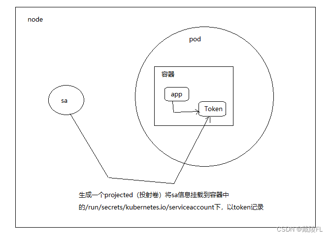 scrt sessions 导入导出_kubernetes_08