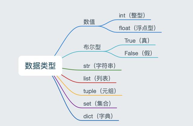 python给数据添加百分号_运算符