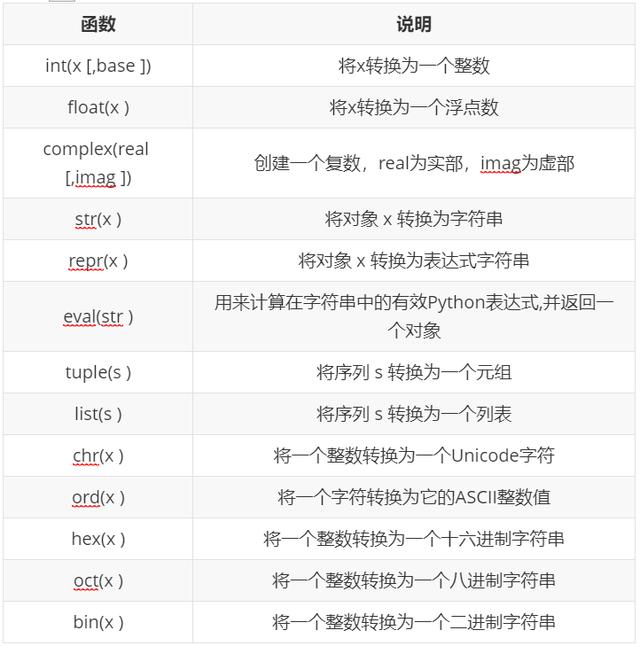 python给数据添加百分号_赋值_02