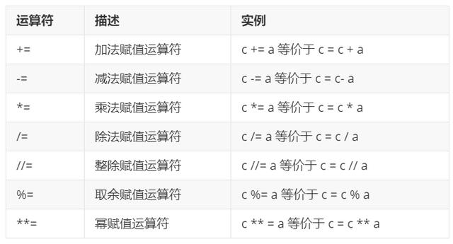 python给数据添加百分号_运算符_06