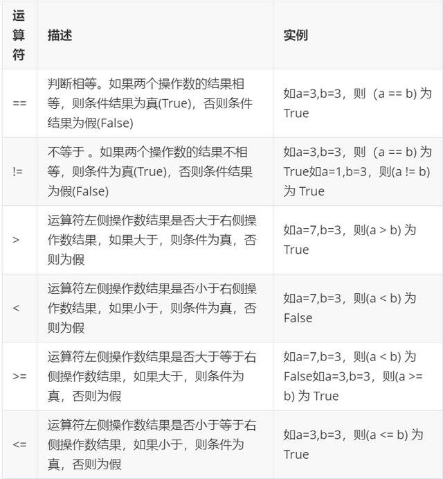 python给数据添加百分号_数据类型_07