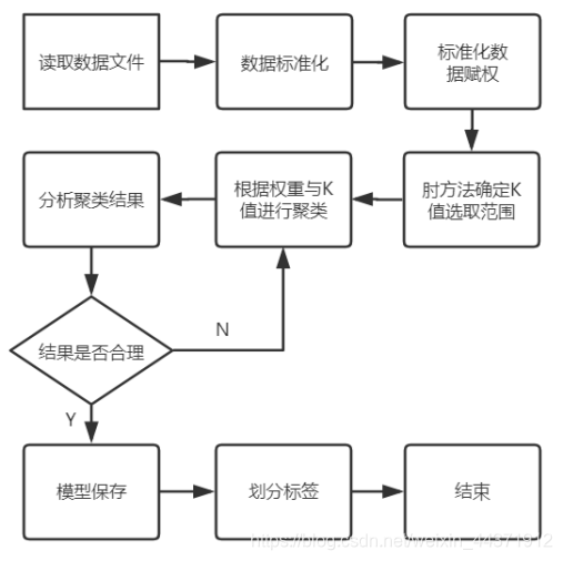 python 空间坐标系 求球心_python