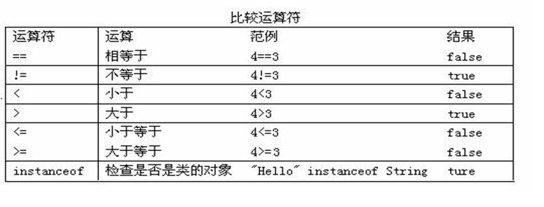 java的标志是一杯咖啡_基本数据类型_03