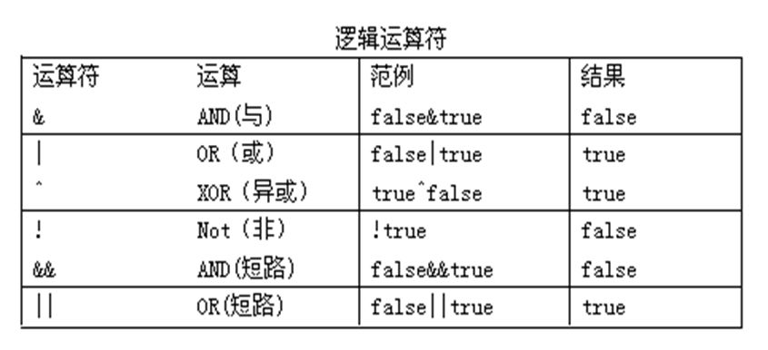 java的标志是一杯咖啡_运算符_04