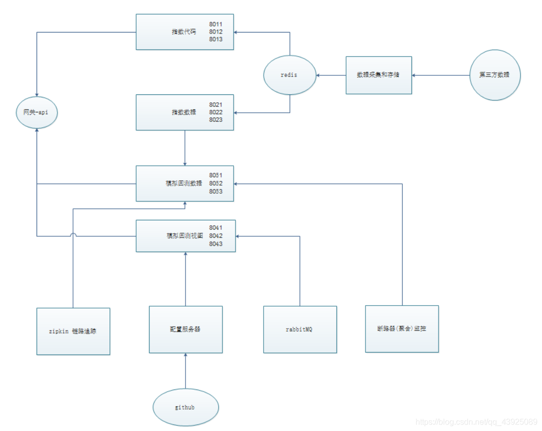 dockwr部署java分布式项目_断路器_05