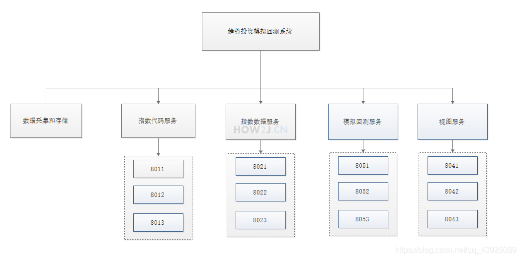 dockwr部署java分布式项目_断路器_09