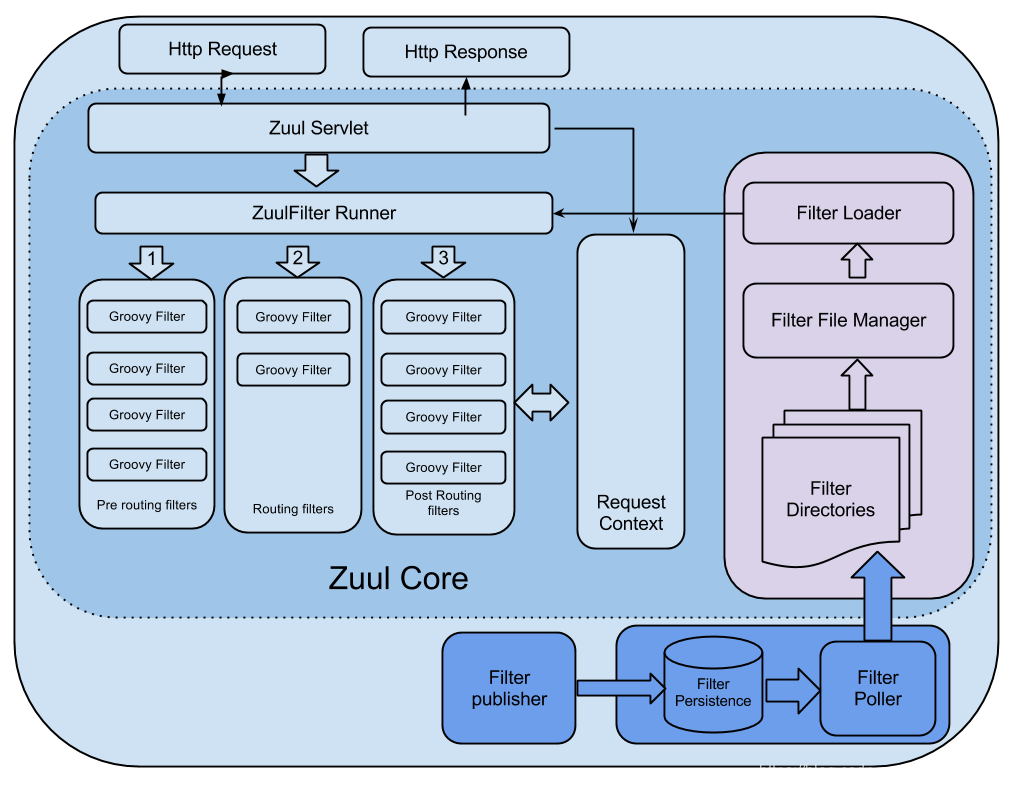 dockwr部署java分布式项目_断路器_10