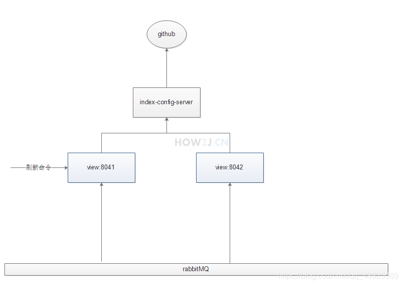 dockwr部署java分布式项目_dockwr部署java分布式项目_11