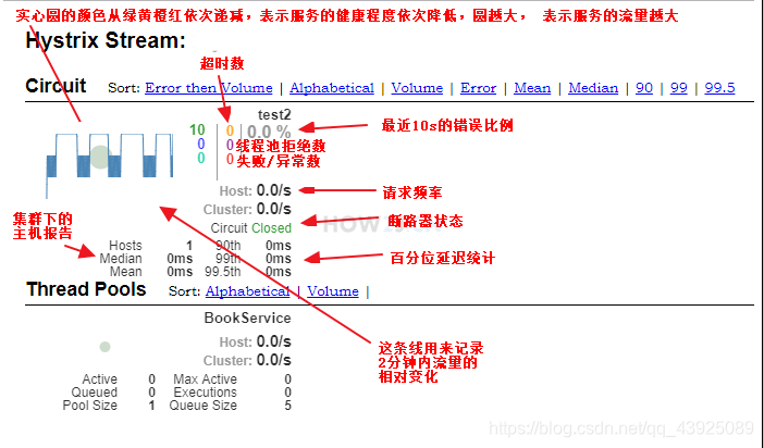 dockwr部署java分布式项目_数据_13