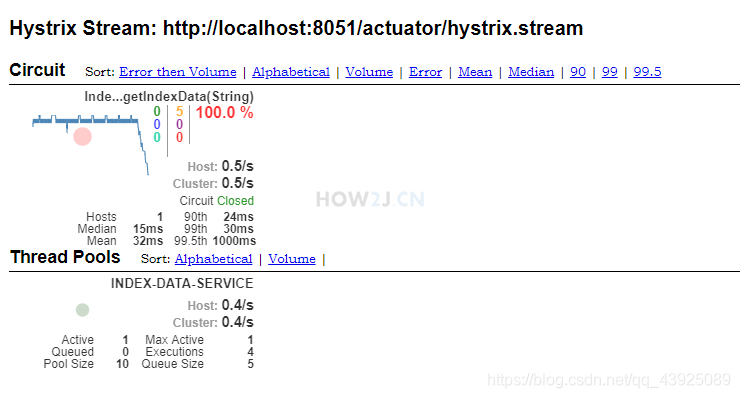 dockwr部署java分布式项目_断路器_14