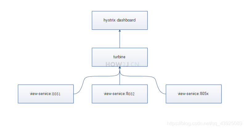 dockwr部署java分布式项目_dockwr部署java分布式项目_15