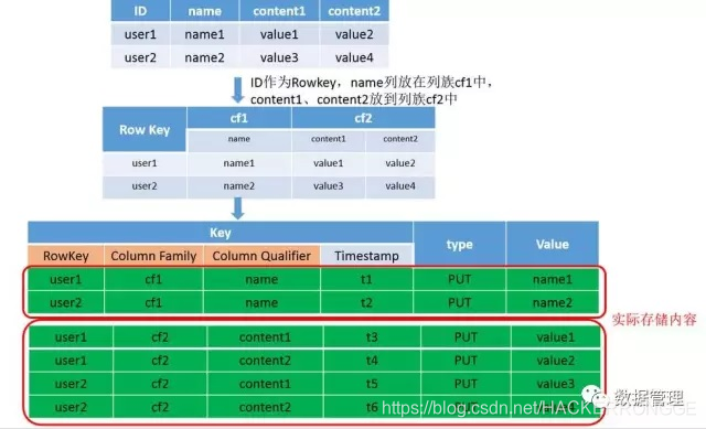 kudu和hbase的区别_数据