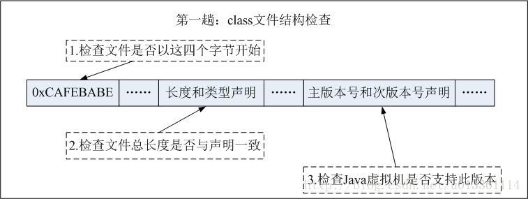 java字节数据添加src验证_字节码