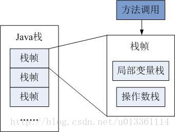 java字节数据添加src验证_字节码_02