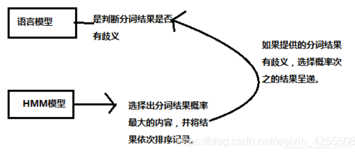 结巴分词 maven引入_最大匹配_08