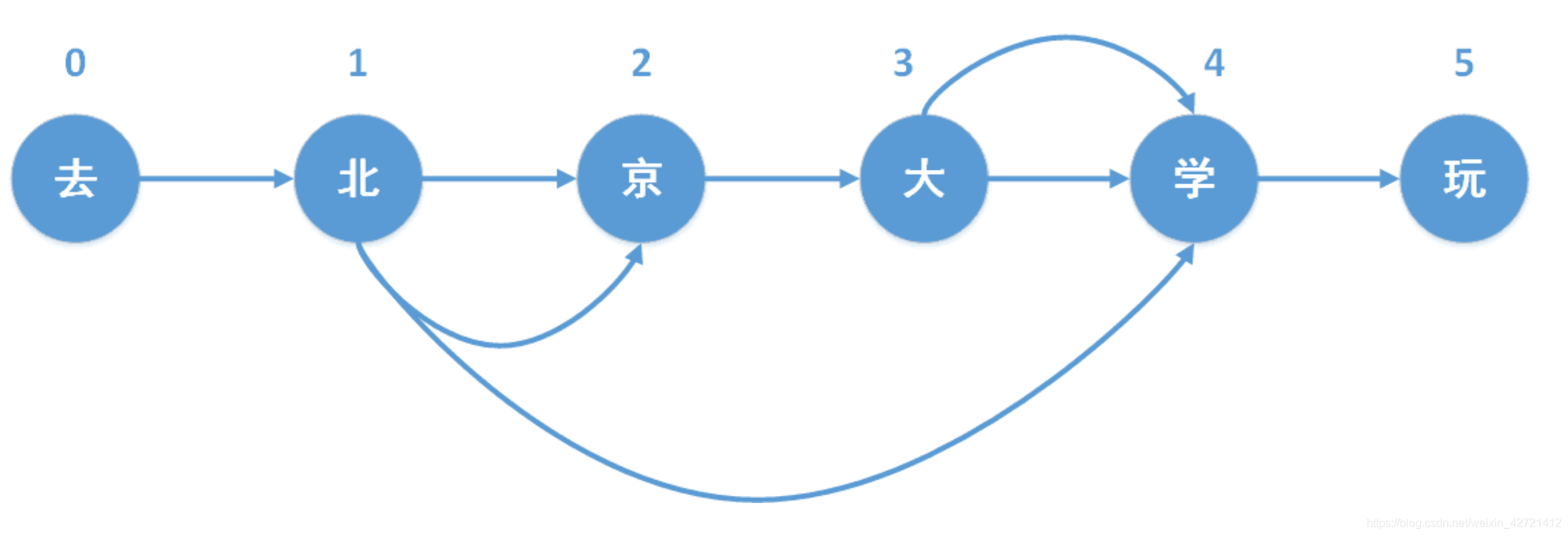 结巴分词 maven引入_结巴分词 maven引入_11