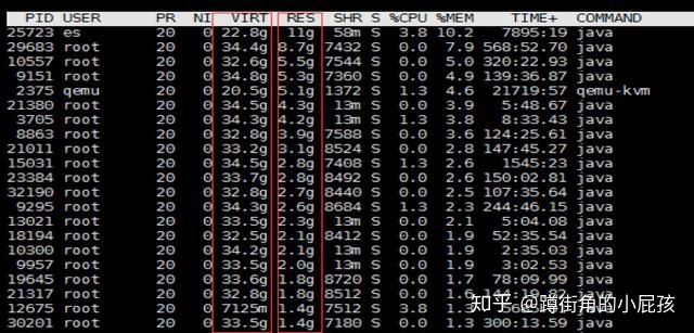 centos 7 监控内存_java