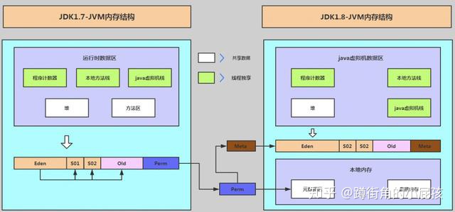 centos 7 监控内存_centos 7 监控内存_06