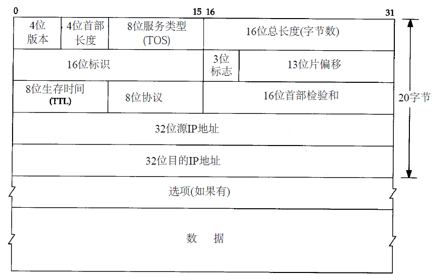 android设备如何查看支持什么wifi信道_运维_08