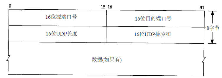 android设备如何查看支持什么wifi信道_操作系统_13