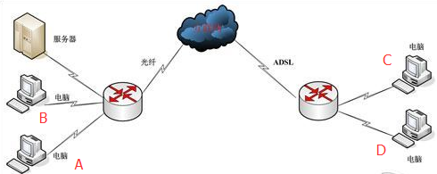 android设备如何查看支持什么wifi信道_IP_19