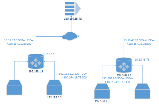 android设备如何查看支持什么wifi信道_IP_21