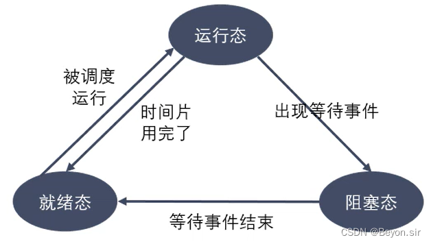 Linux可不可以同时启动多个nginx_linux_02