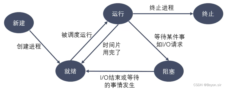 Linux可不可以同时启动多个nginx_子进程_03