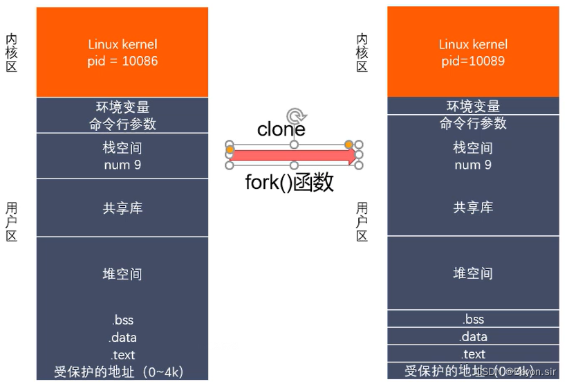 Linux可不可以同时启动多个nginx_c语言_04