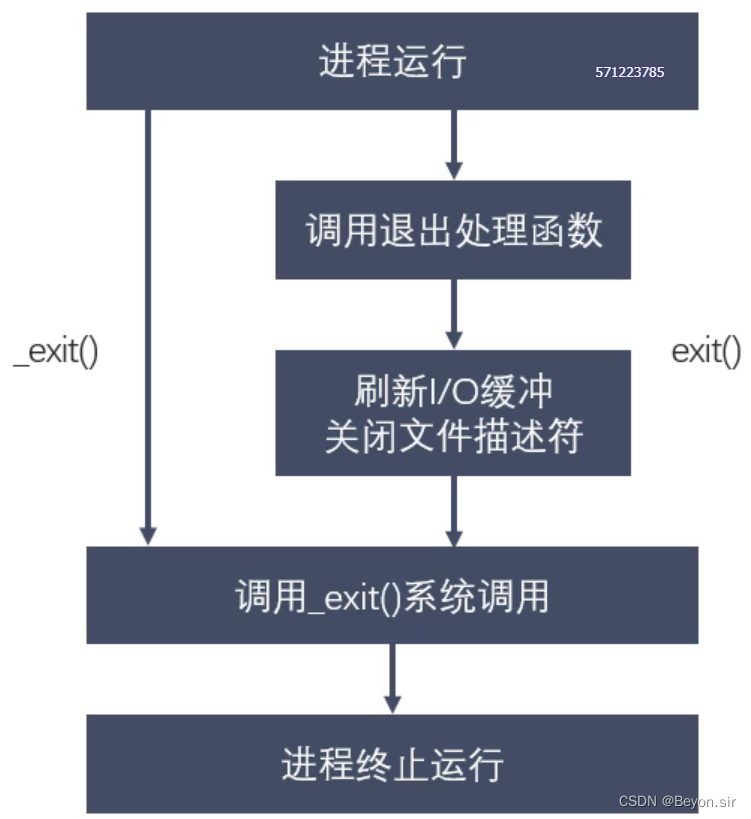 Linux可不可以同时启动多个nginx_子进程_05