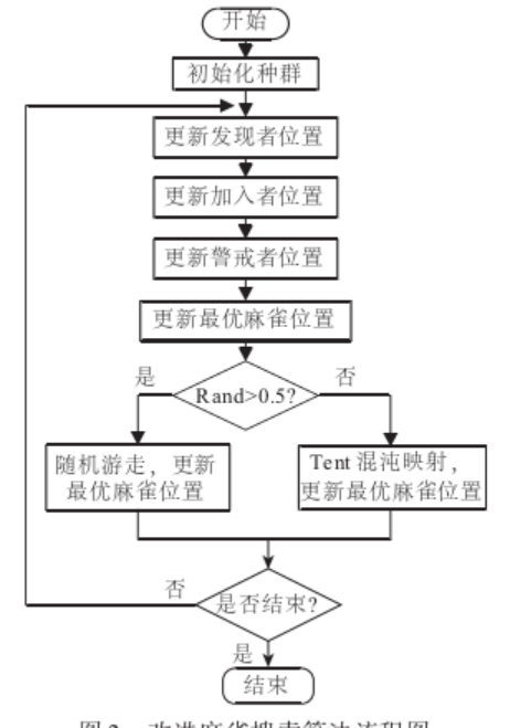 java光伏预测模型_ssa_03