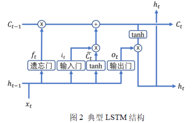 java光伏预测模型_光伏预测_04