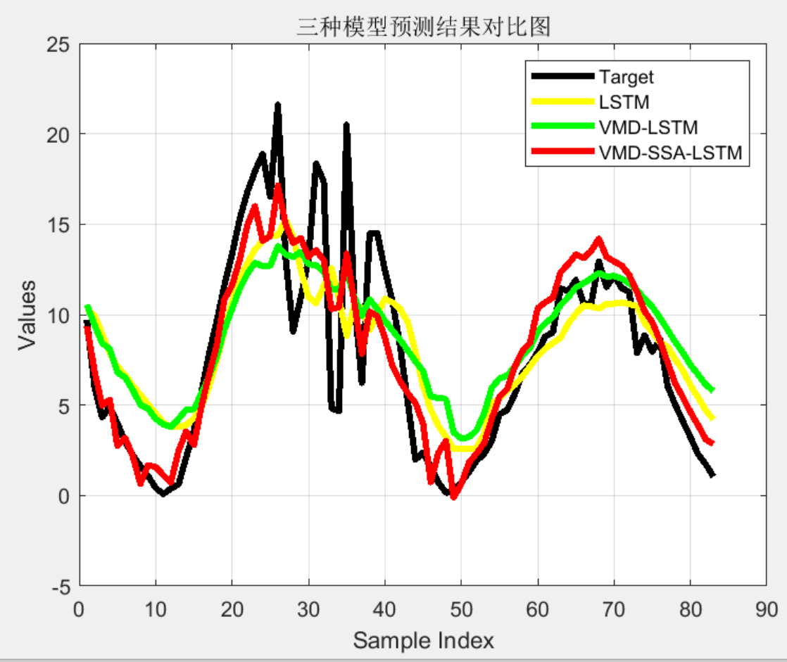 java光伏预测模型_混合算法_05