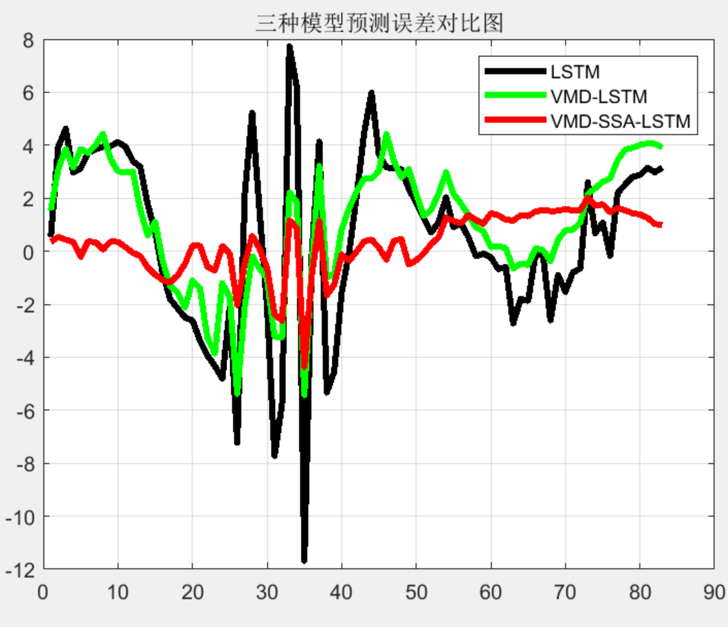 java光伏预测模型_ssa_06