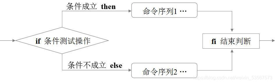 if test 类型_shell_04