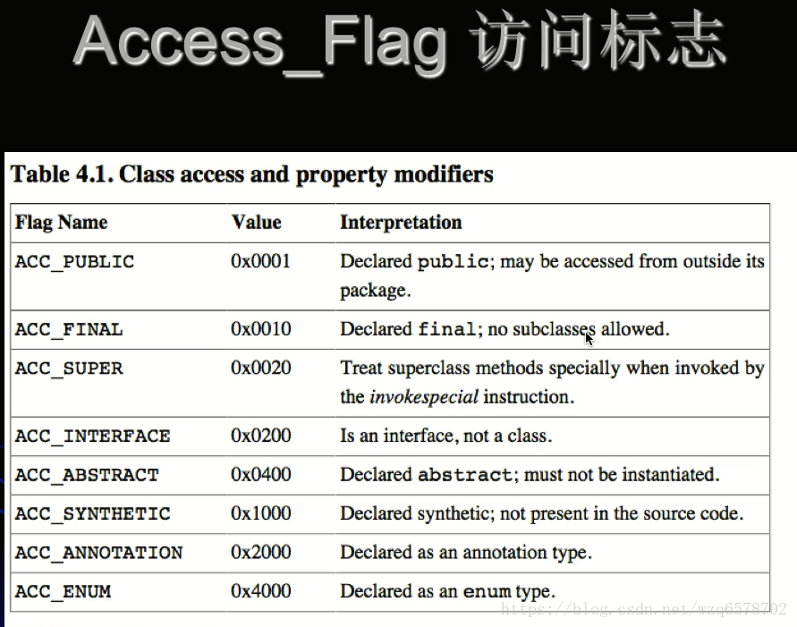 java 属性锁怎么用_十进制_02