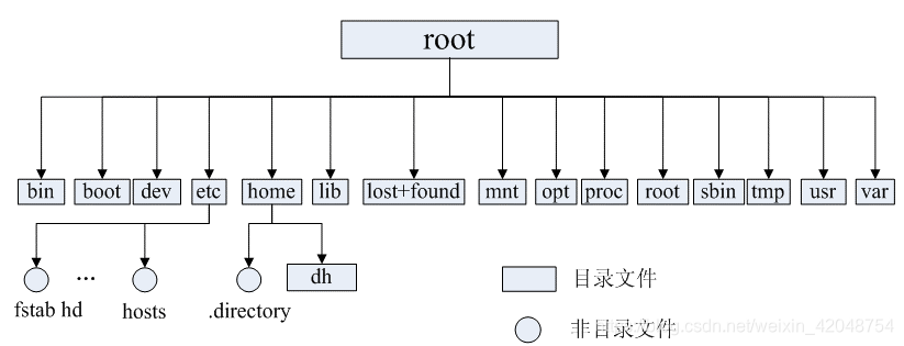 linux r 软件架构_linux r 软件架构_03